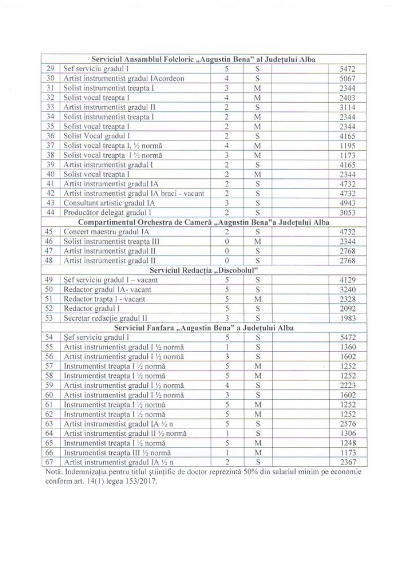 lista_functiilor_si_a_venitorilor_salariale_-_31_martie_2018_ii