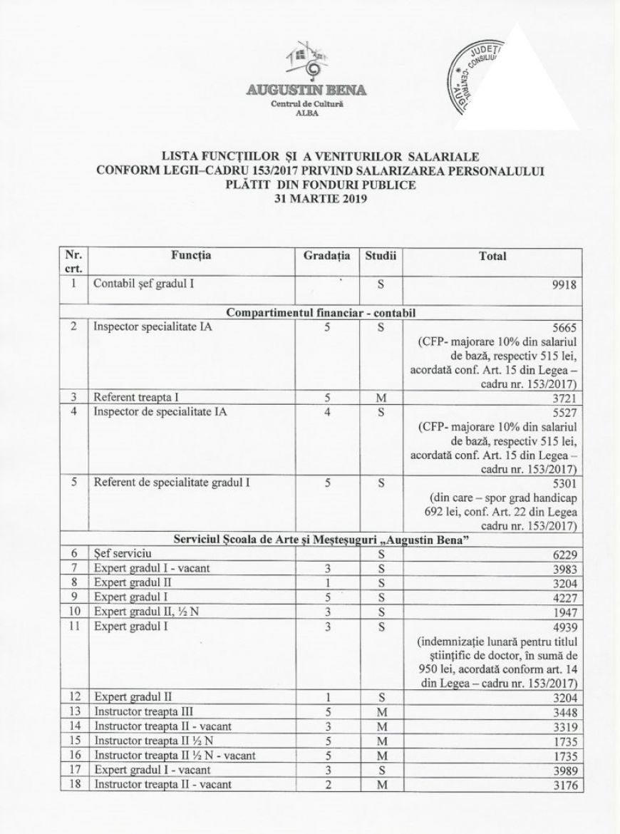 lista_functiilor_si_a_venitorilor_salariale_-_31_martie_2019_i