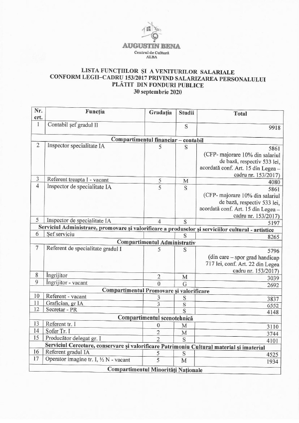 lista_functiilor_si_a_veniturilor_salariale_30_septembrie_2020_1