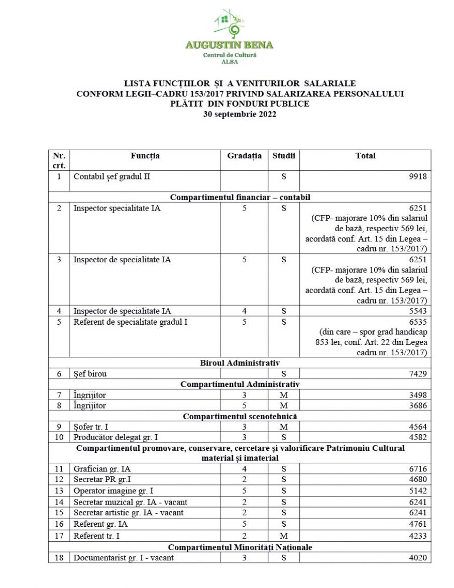 lista_functiilor_si_a_veniturilor_salariale_30_septembrie_2022_1