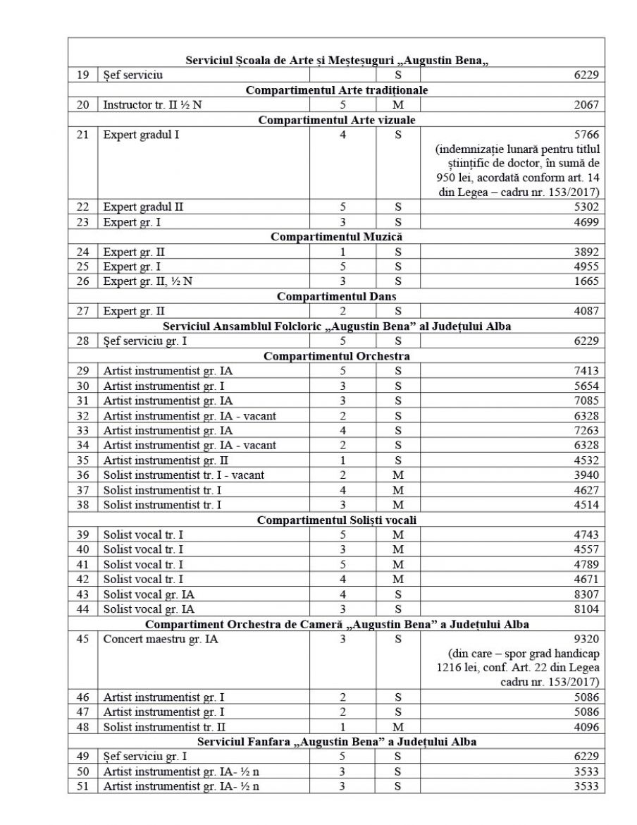 lista_functiilor_si_a_veniturilor_salariale_30_septembrie_2022_2