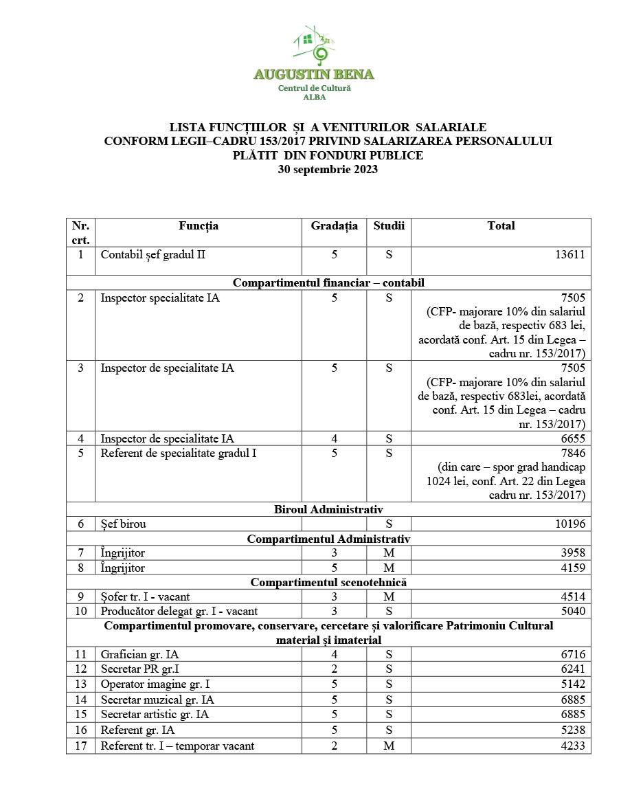 lista_functiilor_si_a_veniturilor_salariale_30_septembrie_2023_1