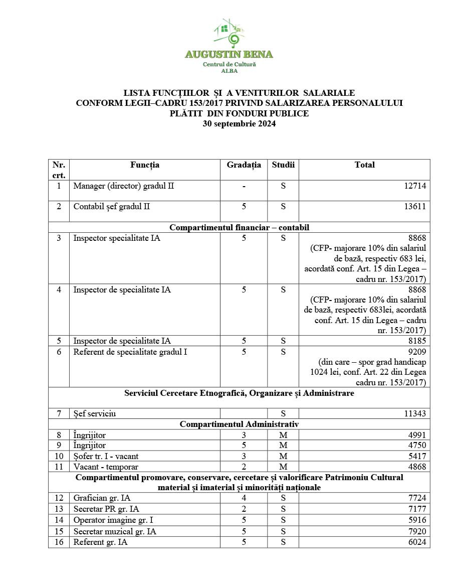 lista_functiilor_si_a_veniturilor_salariale_30_septembrie_2024_1
