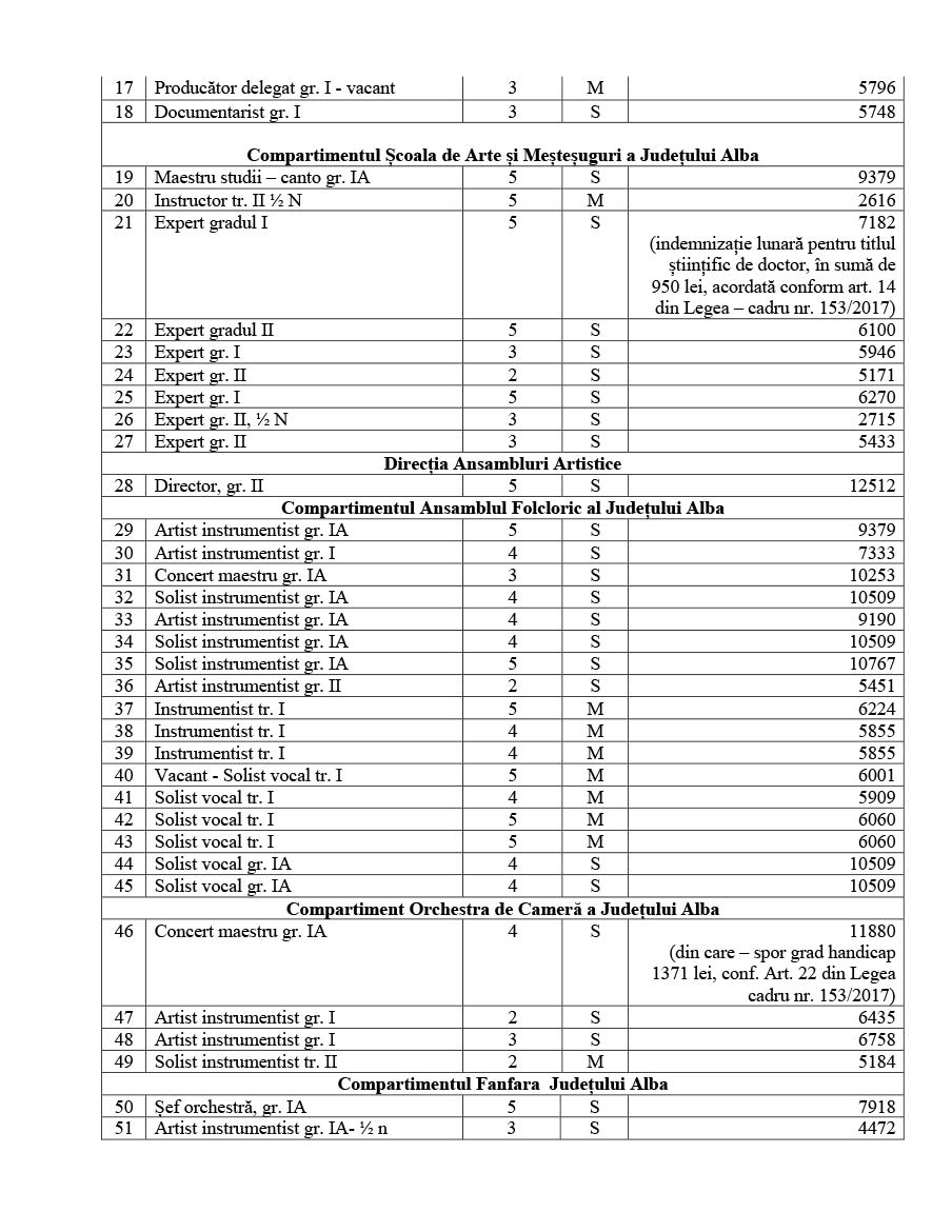 lista_functiilor_si_a_veniturilor_salariale_30_septembrie_2024_2