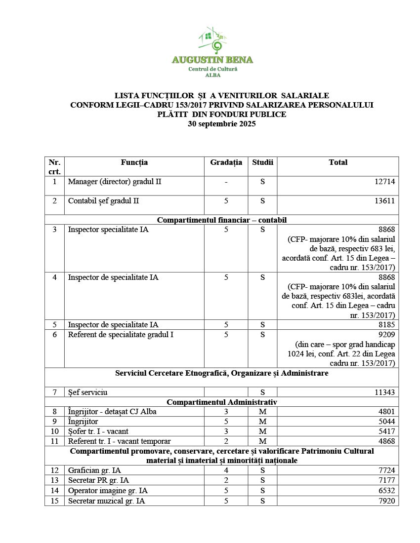lista_functiilor_si_a_veniturilor_salariale_30_septembrie_2025_1