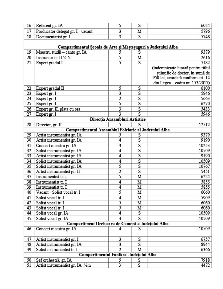 lista_functiilor_si_a_veniturilor_salariale_30_septembrie_2025_2