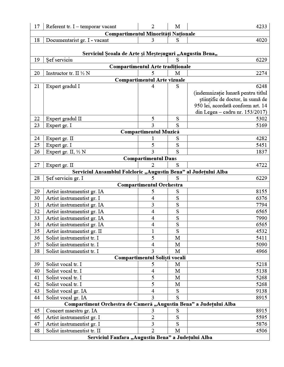 lista_functiilor_si_a_veniturilor_salariale_31_martie_2023_2