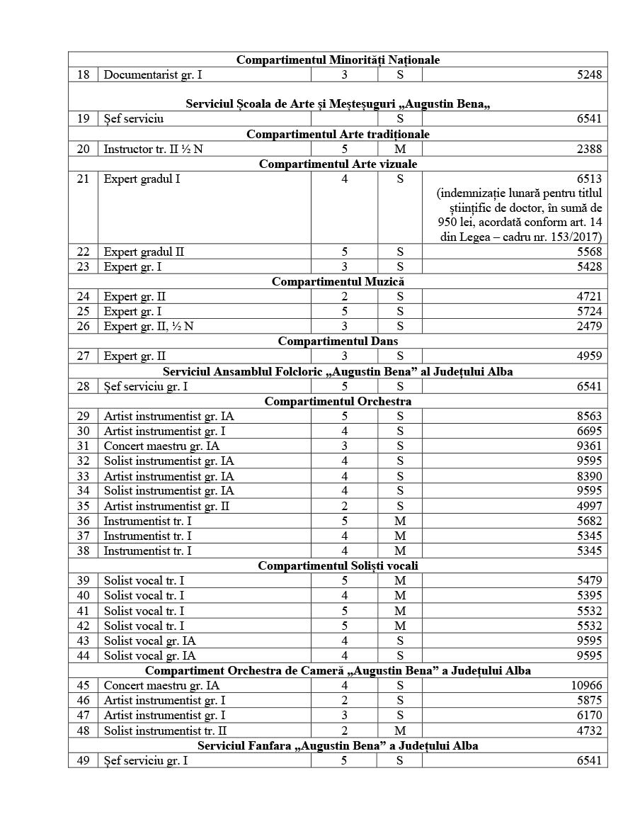 lista_functiilor_si_a_veniturilor_salariale_31_martie_2024_2