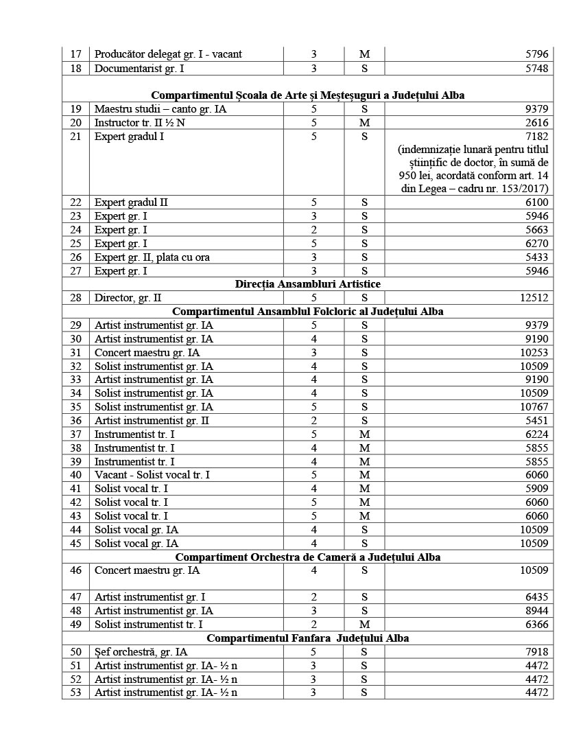 lista_functiilor_si_a_veniturilor_salariale_31_martie_2025_2
