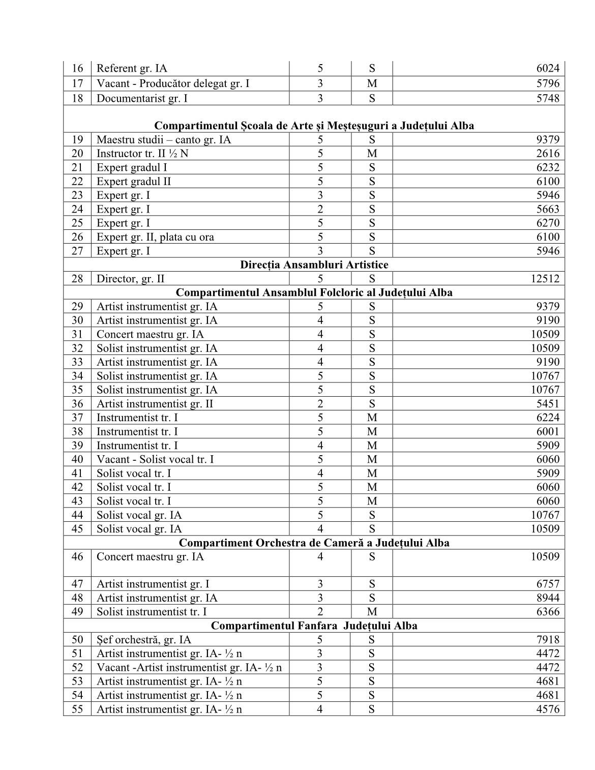 lista_functiilor_si_a_veniturilor_salariale_31_martie_2026_2
