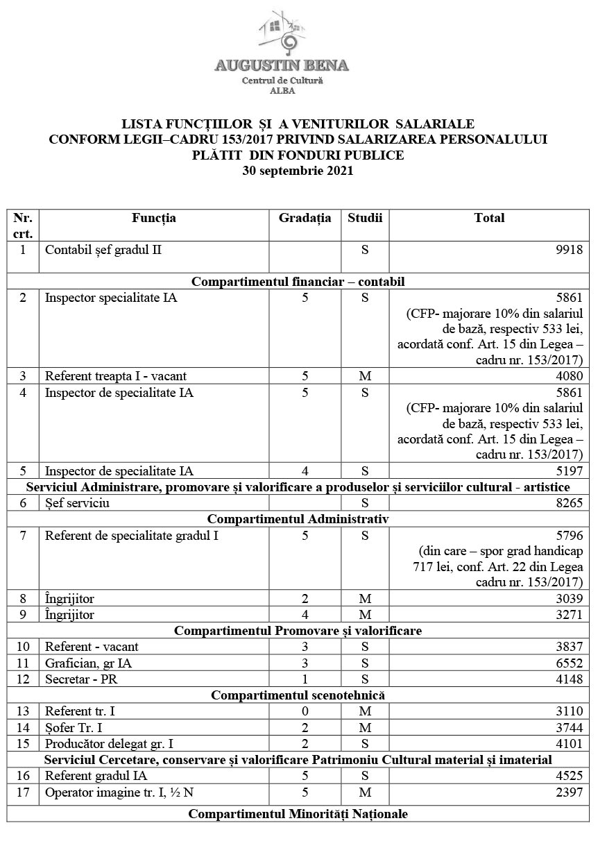 lista_functiilor_si_a_veniturilor_salariale_31_septembrie_2021_1