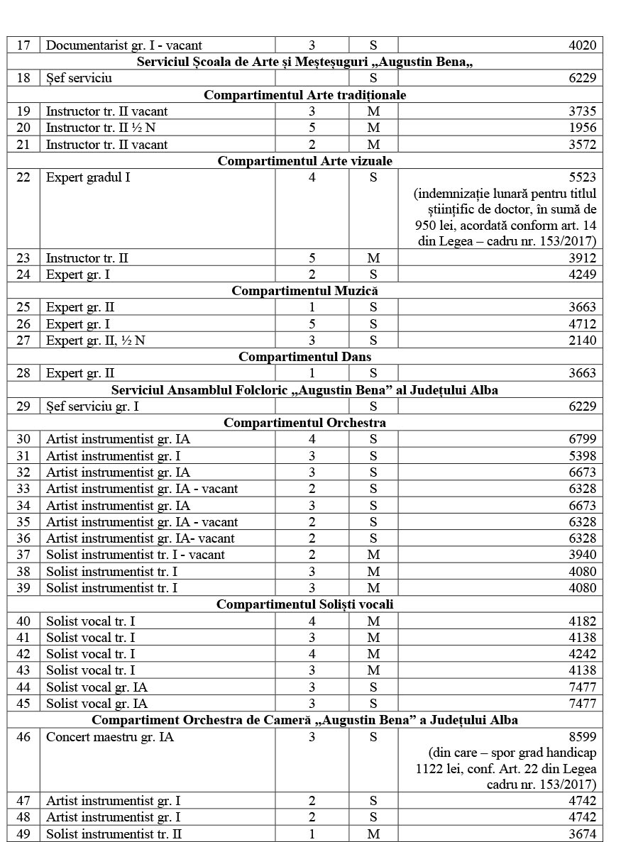 lista_functiilor_si_a_veniturilor_salariale_31_septembrie_2021_2