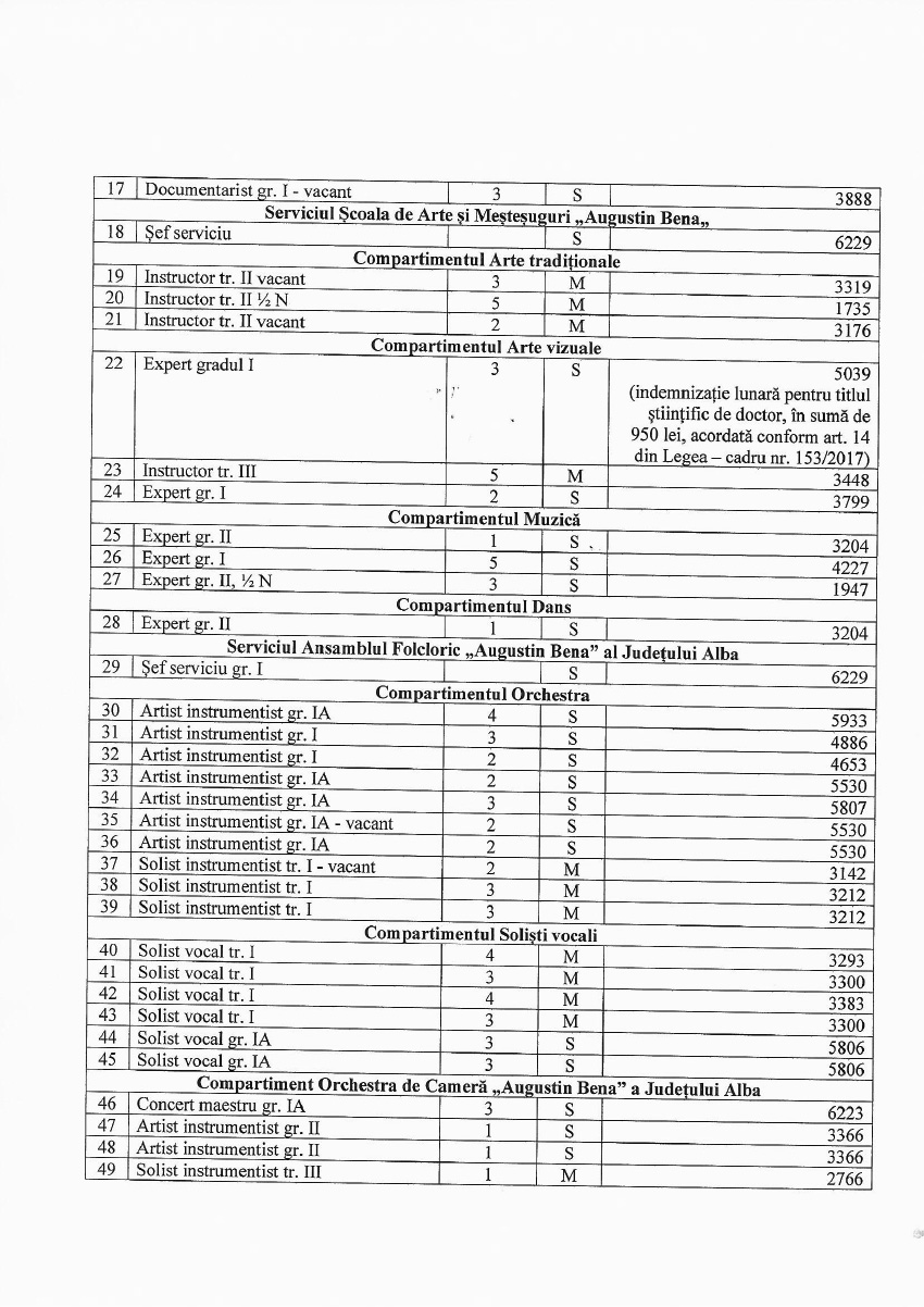 lista_functiilor_si_a_veniturilor_salariale_septembrie_2019_2